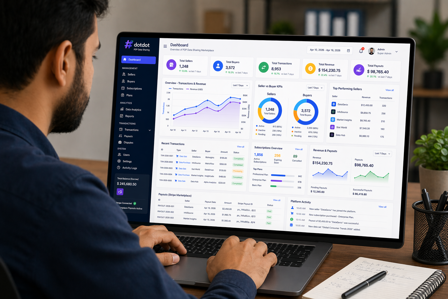 Data Sharing P2P Application – Admin Dashboard